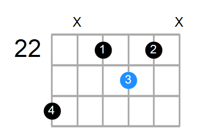 F#m7b5 Chord